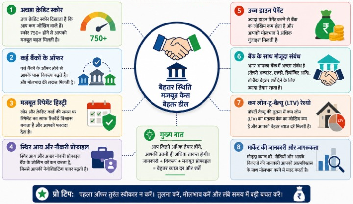home loan